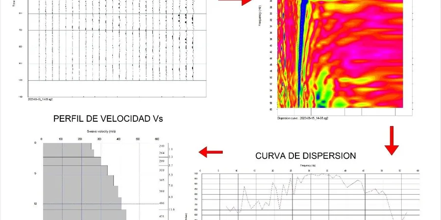 MASW & VS30 Shear Wave Velocity Testing in Montreal