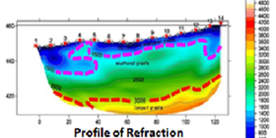 Seismic Tomography (Refraction/Reflection) in Montreal
